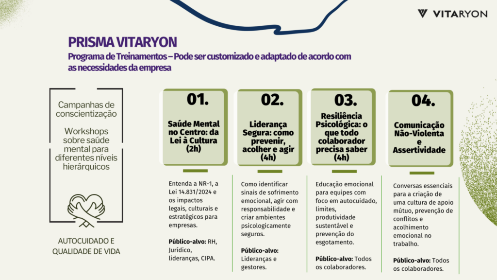 Grade de treinamentos corporativos do PRISMA incluindo liderança segura e resiliência psicológica.