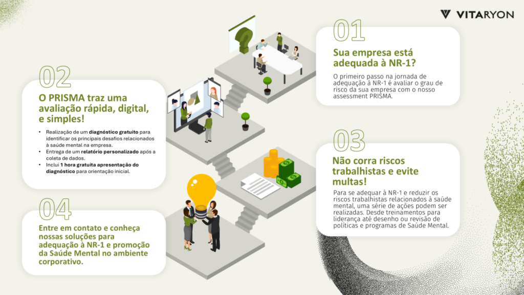 Fluxograma de 4 etapas para adequação à NR-1 e redução de riscos trabalhistas com o PRISMA.